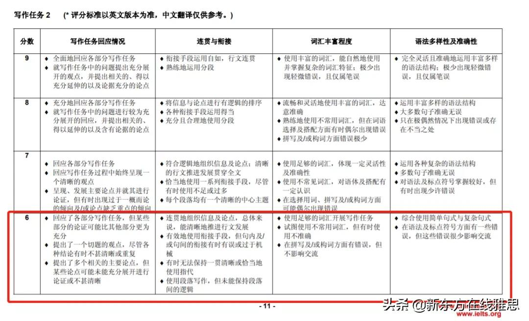 普通人雅思写作和口语都上6分，这很难吗？