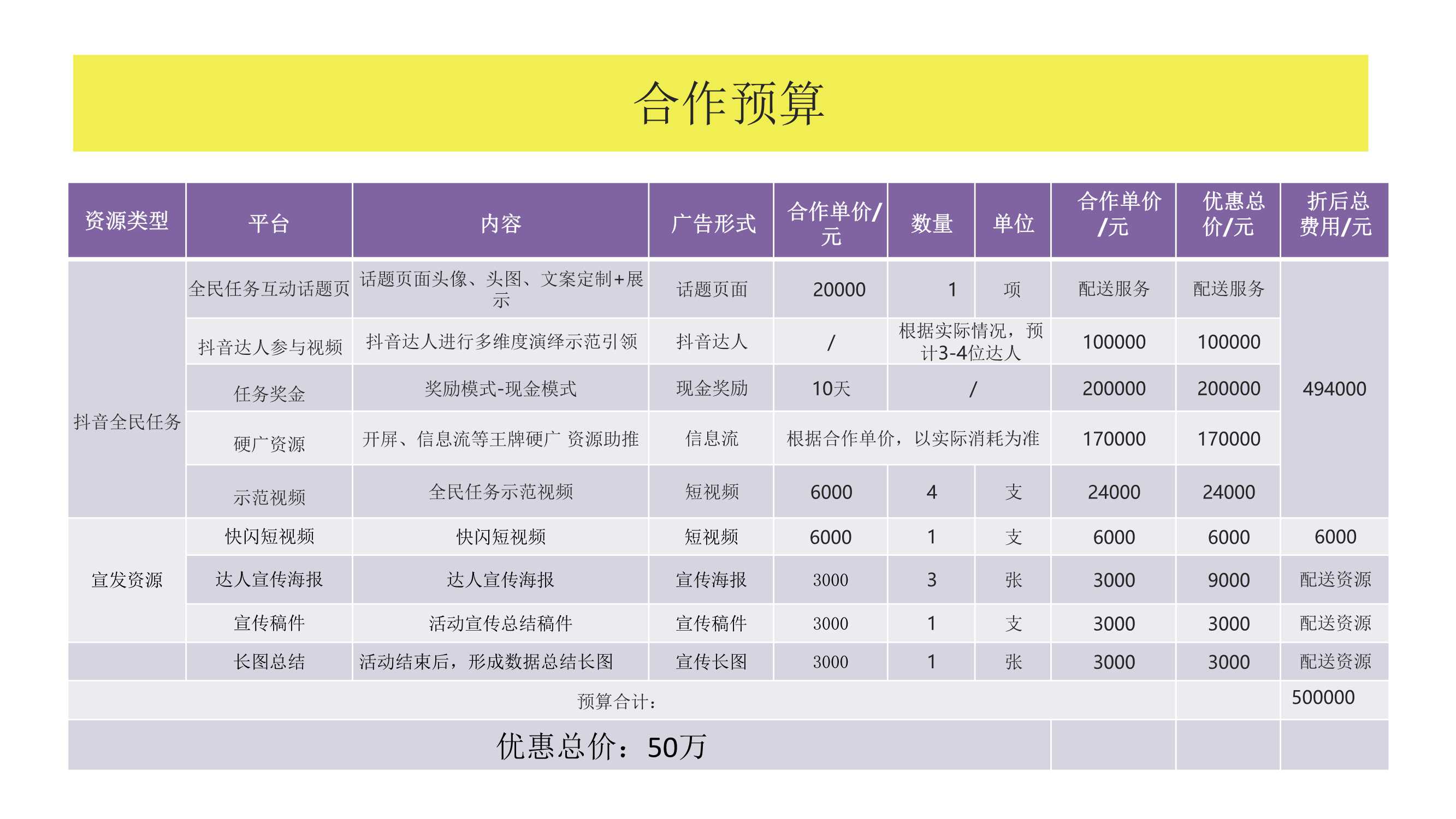 2021寻味誉坊-天润誉坊主题街区宣传抖音合作方案