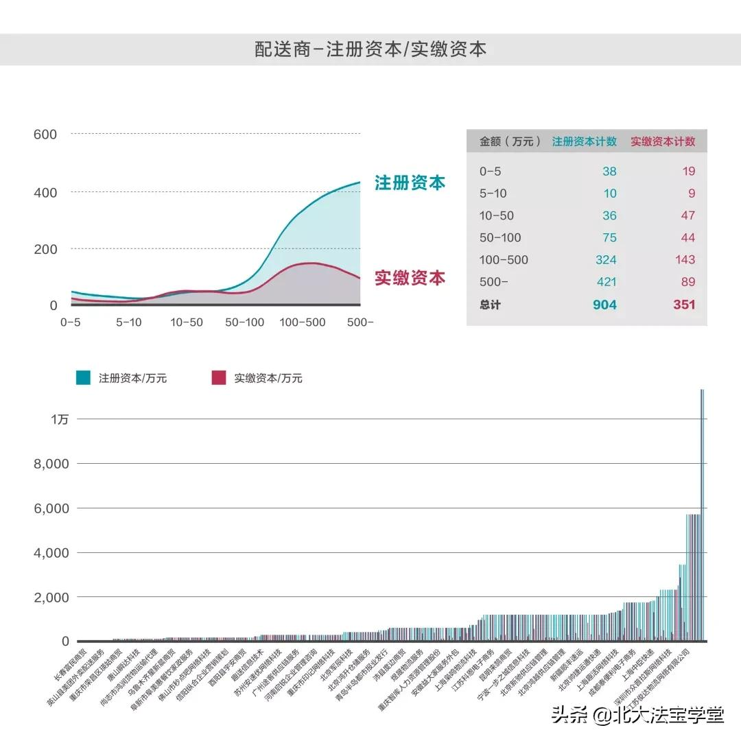 大统计：全国哪个地方的骑手最难打赢官司？