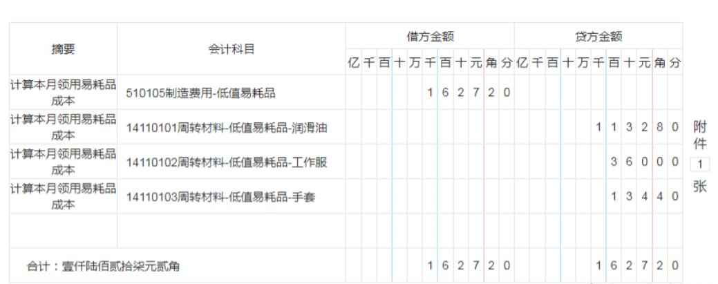 我30岁，制造业会计6年月薪1.8w，准备跳槽到一家国企，未来可期