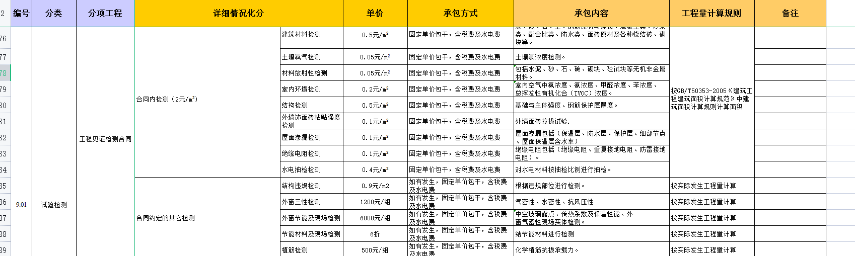 工程人“避坑”指南：22年最新版建筑承包合同人工费报价汇总表