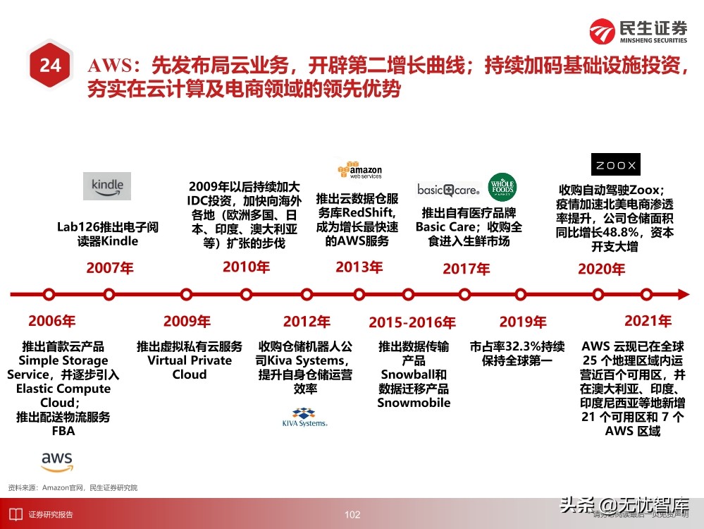 2030年的元宇宙产业