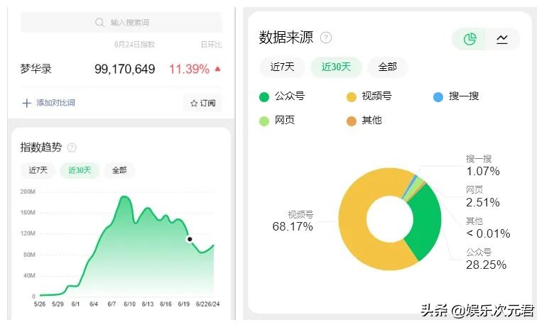 梦华录丨谢谢，女观众早不用被教育何谓“女权”了