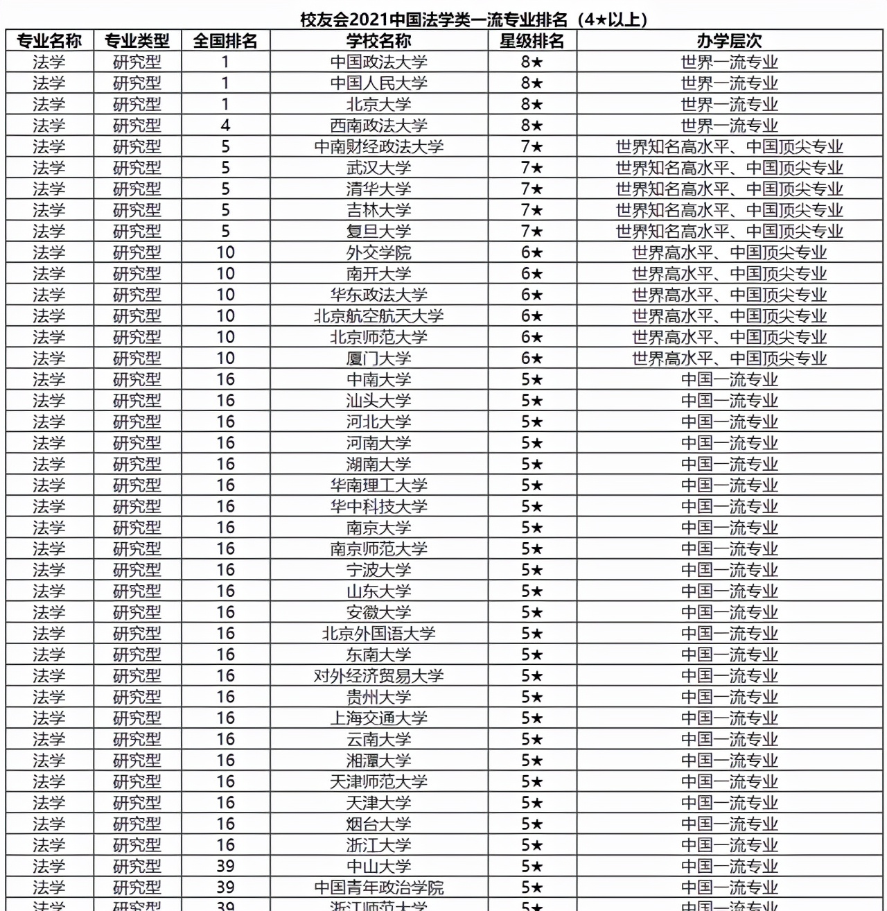 法学排名100的大学图片