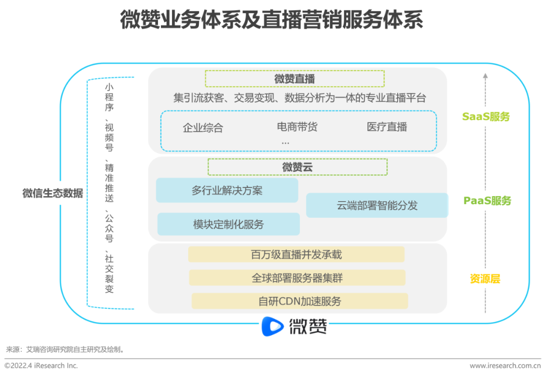 2022年中国企业直播行业发展趋势研究报告