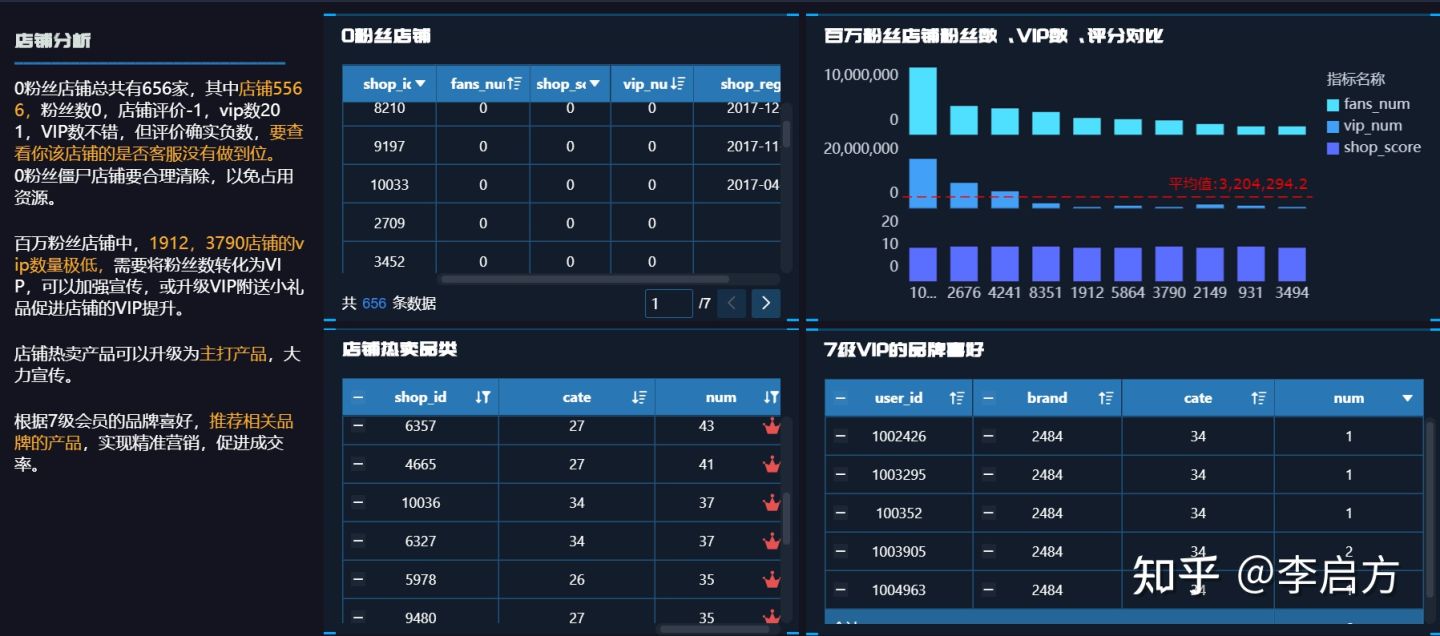 大专毕业小伙月入30万，靠的就是这套电商分析流程