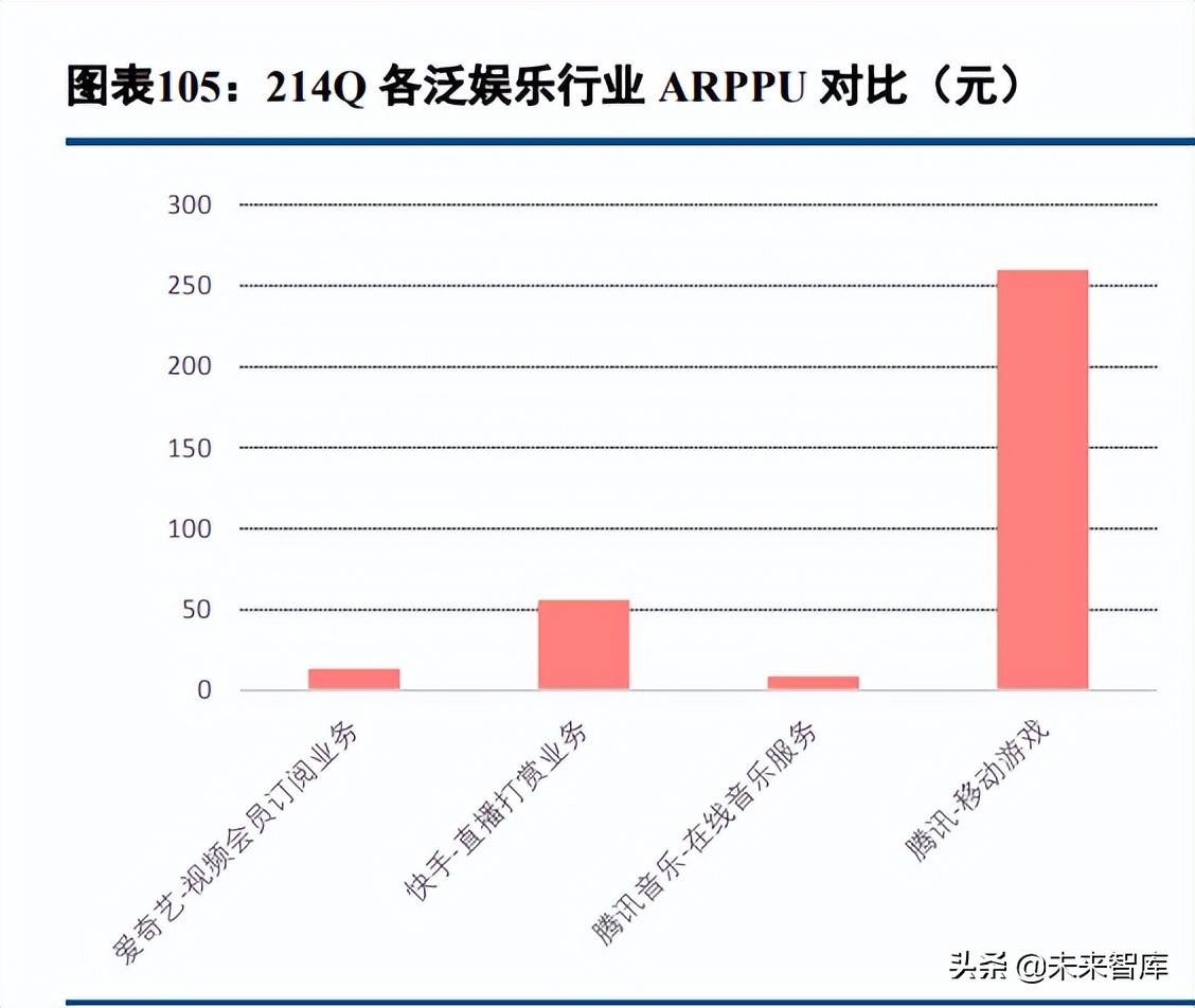 数字内容行业深度报告：2021年综述及2022展望