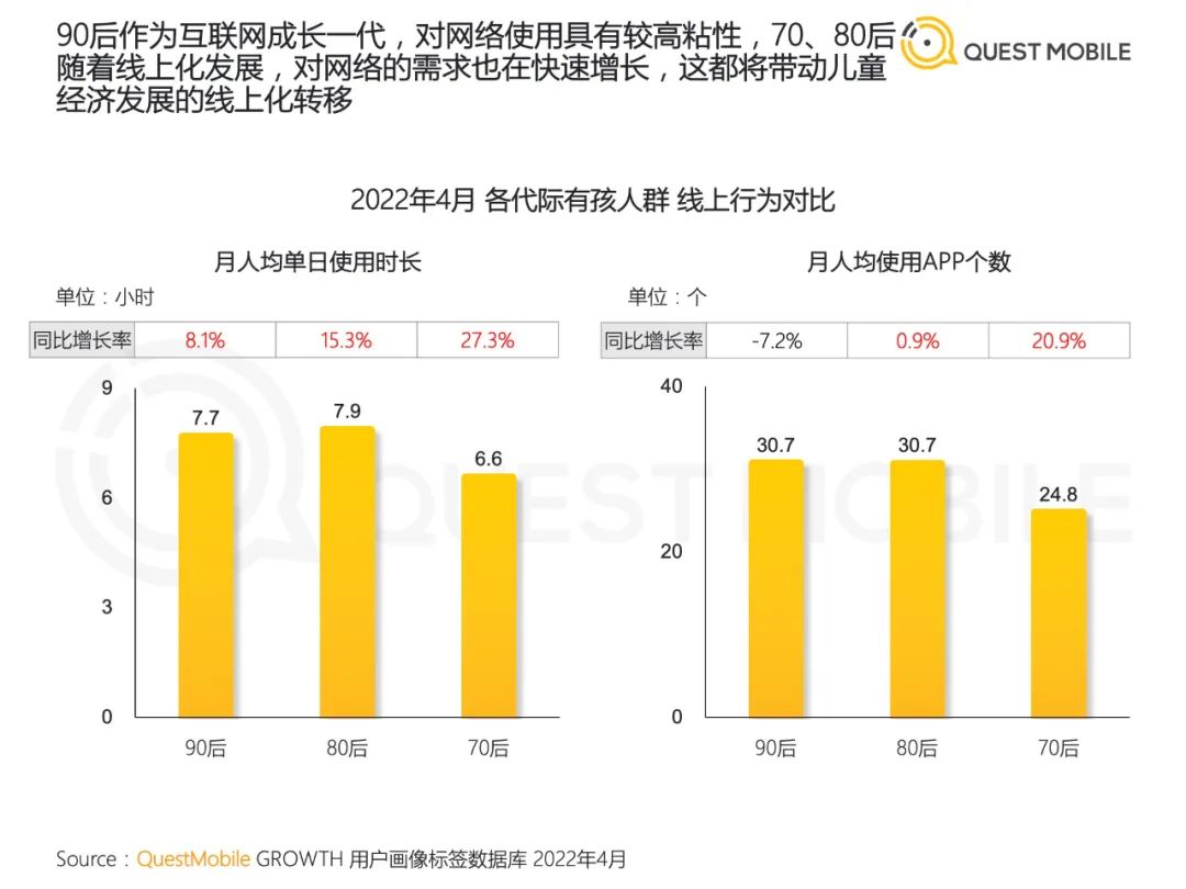 2022儿童经济洞察报告