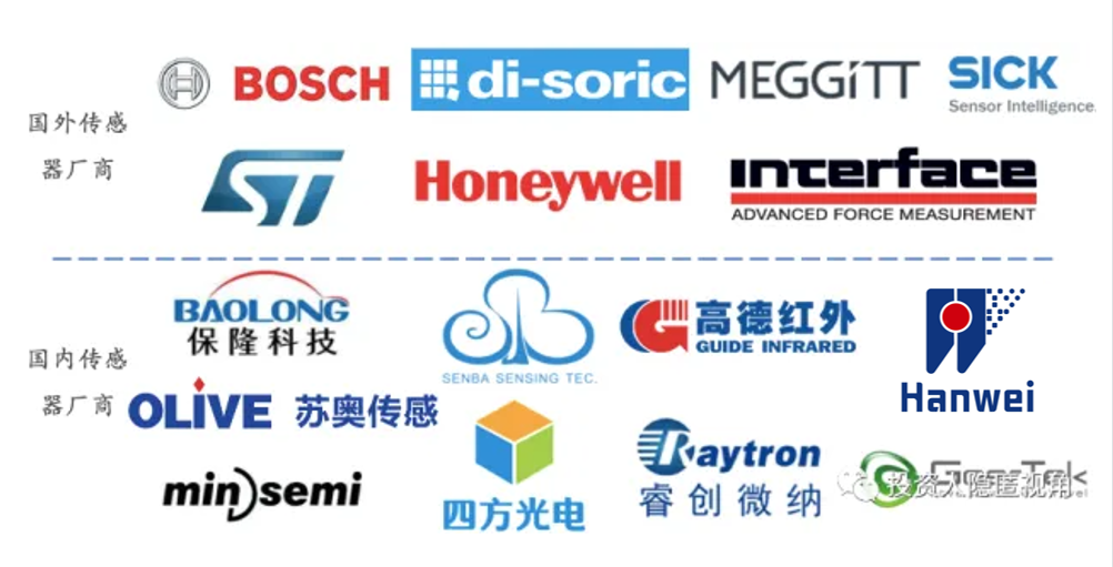 建设城市生命线，国内只有汉威科技值得青睐吗？