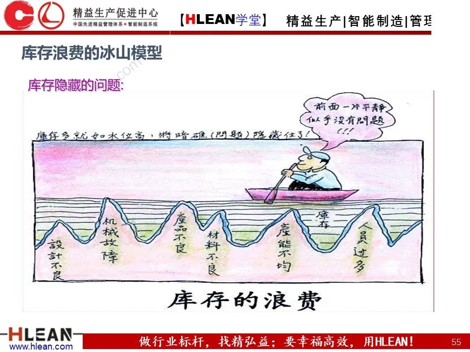 「精益學堂」極！工廠成本分析 &如何有效控制成本（中篇）