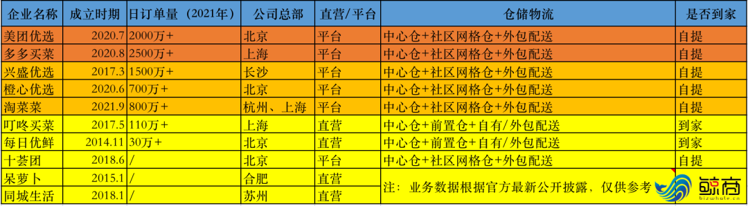 互联网买菜的“下半场”