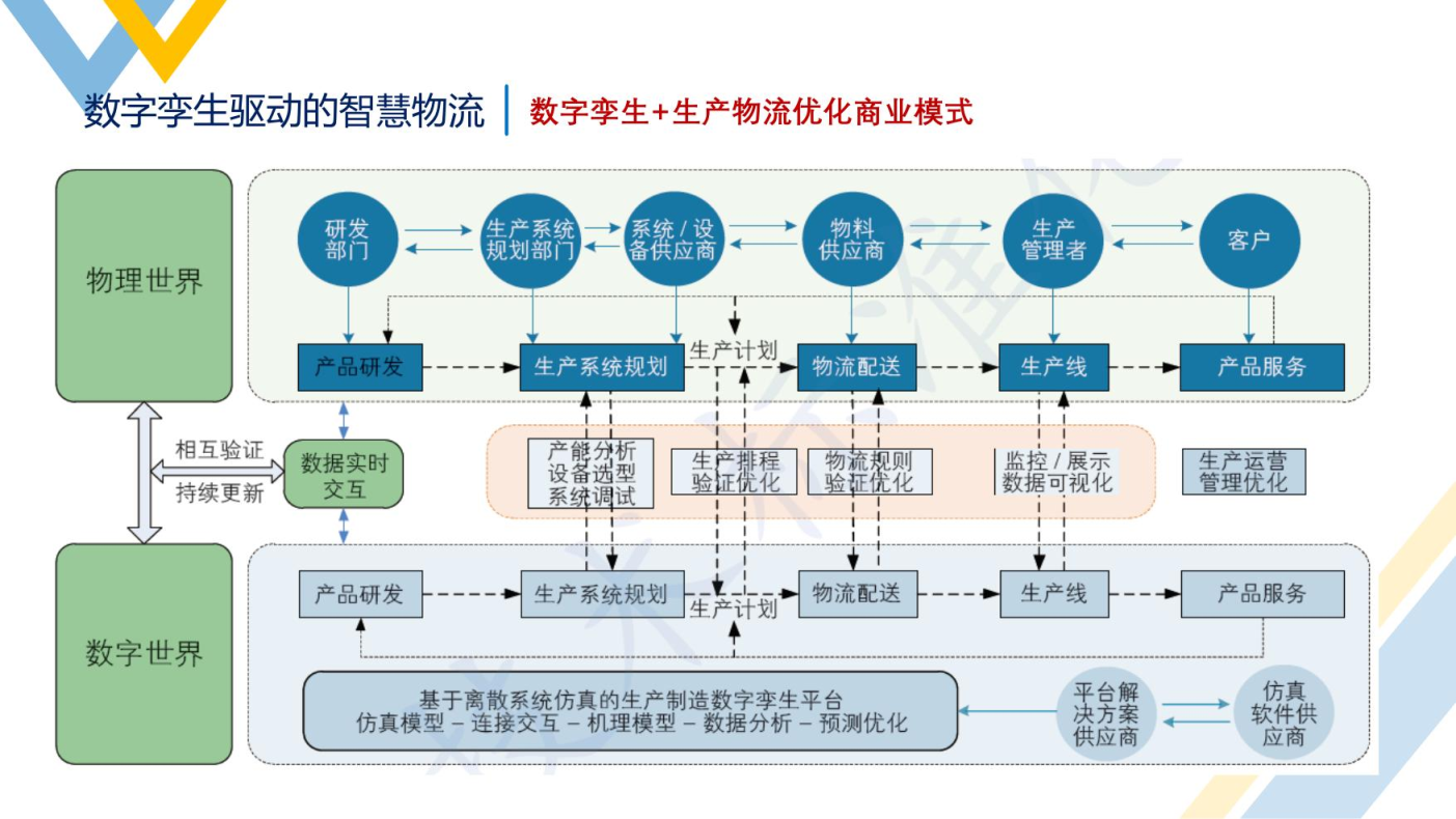 智慧物流概述