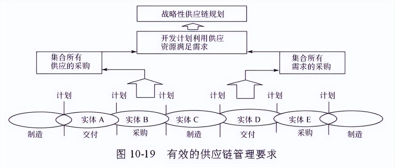 48张图带你全面了解供应链管理 