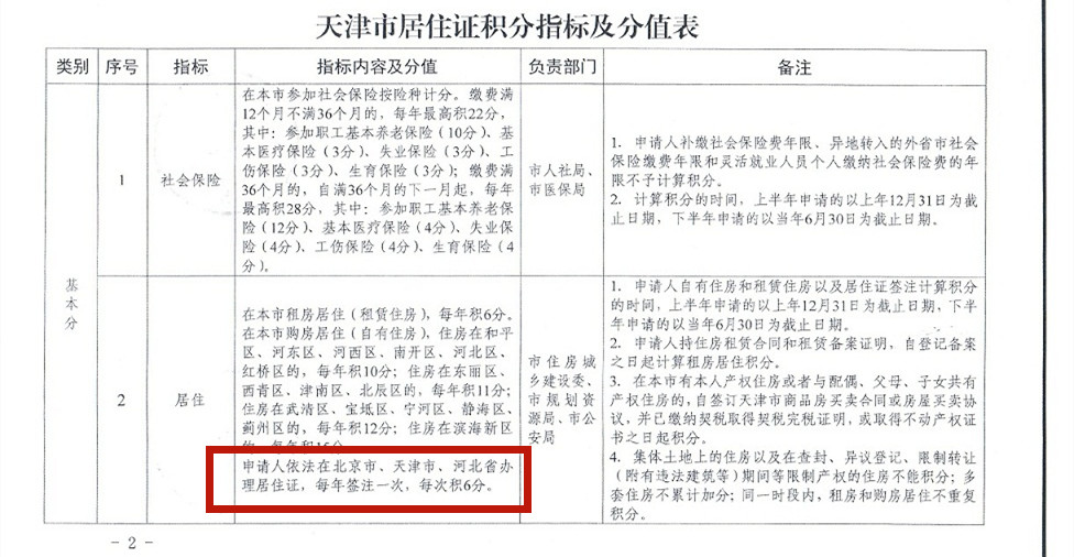 天津积分落户新政策隐藏福利来了 这点没人提 却最重要