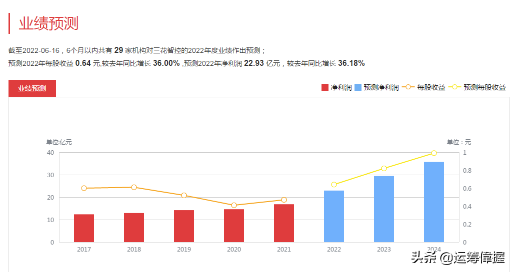 分享一只趋势股：公司产品全球最大的制冷控制元器件