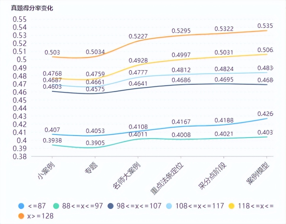 哪一年法考最难？分析解读历年真题数据，告诉你答案