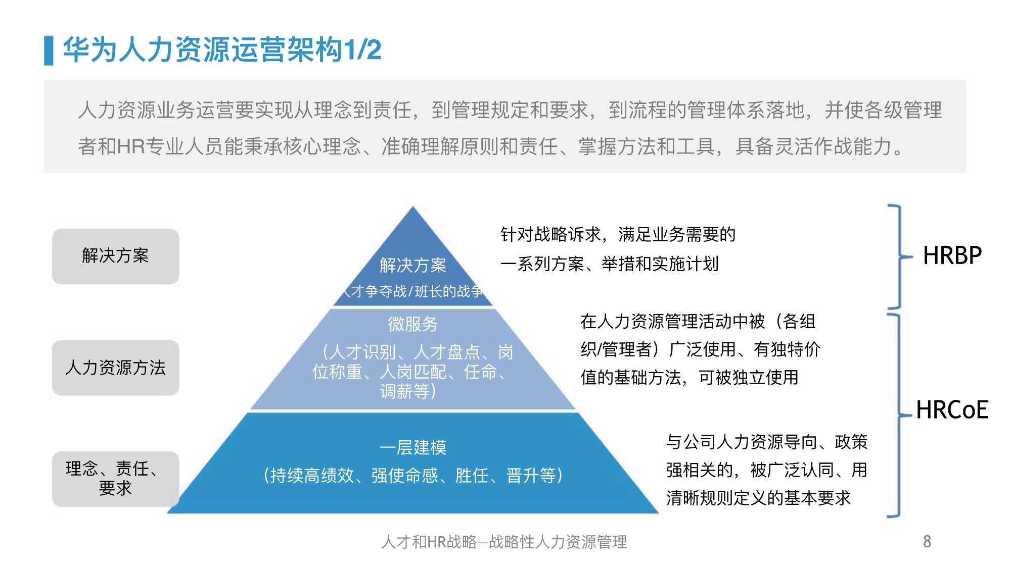 干货｜华为人力资源管理体系精髓及启示