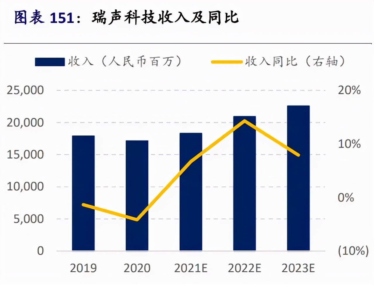 苹果iPhone供应链全面梳理，值得收藏