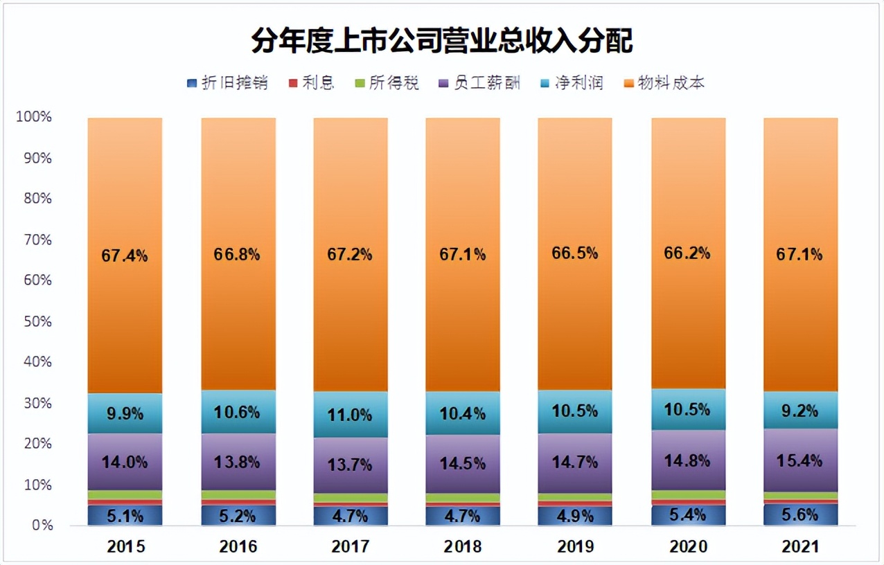 理解了“六马共槽”，才明白企业家多不容易