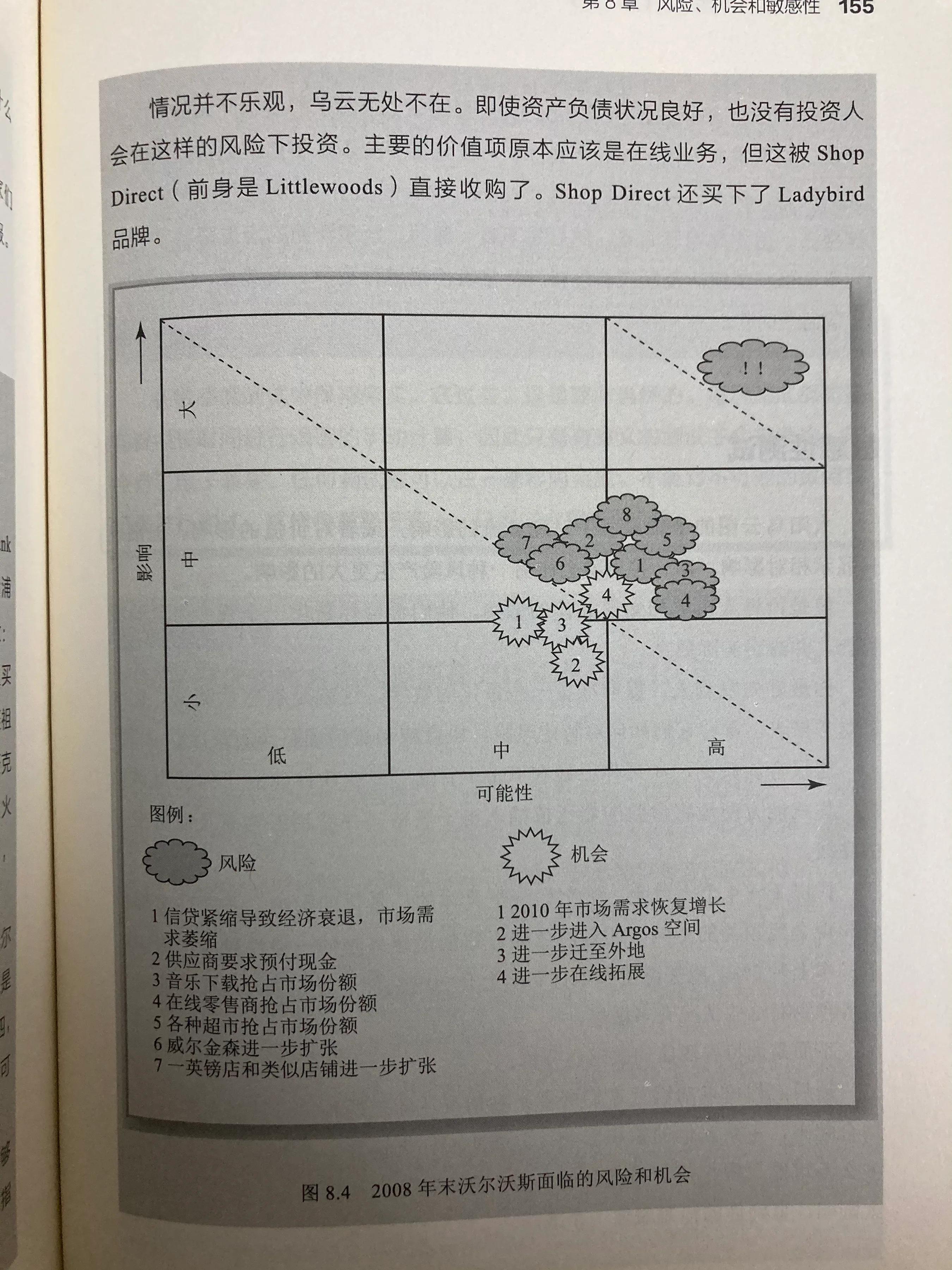 手把手教你写商业计划书