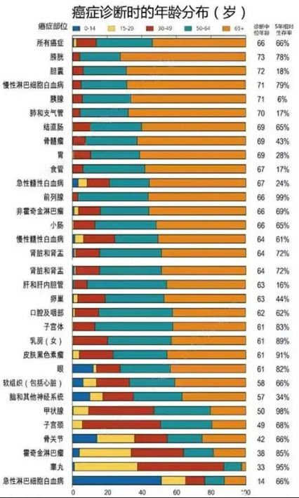 避坑指南：不管你多少岁，都不要轻易买重疾险