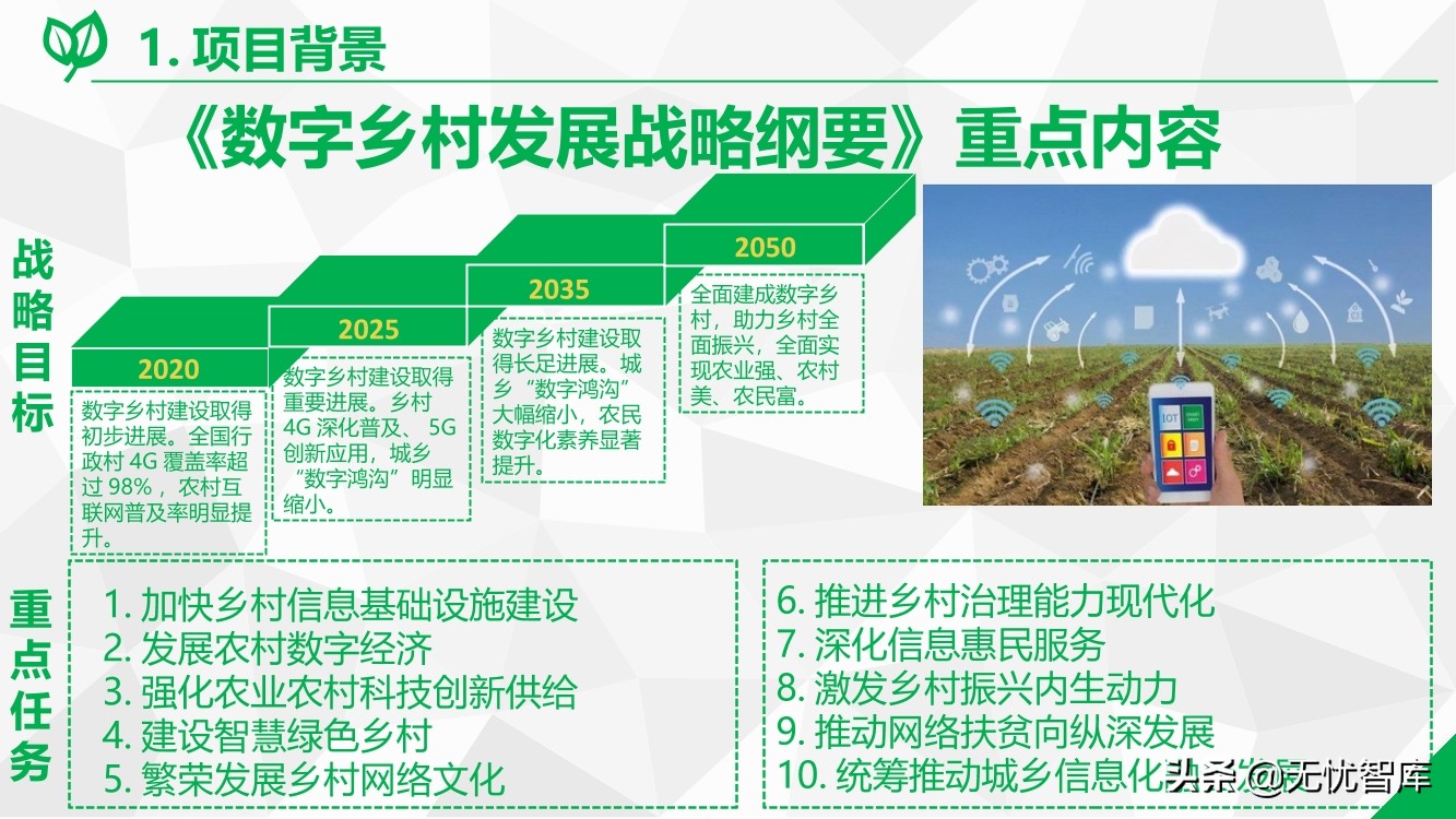 数字乡村综合解决方案（附PPT全文）