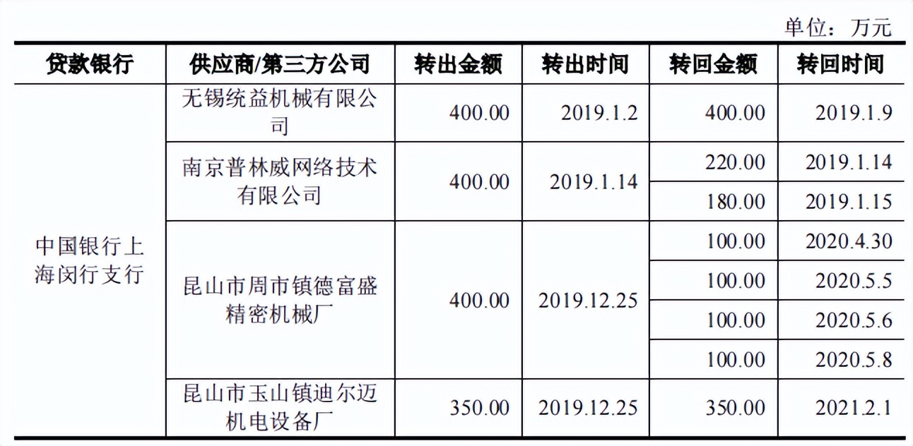 骄成股份业务横跳，分红超补流，人均研发投入产出或不佳