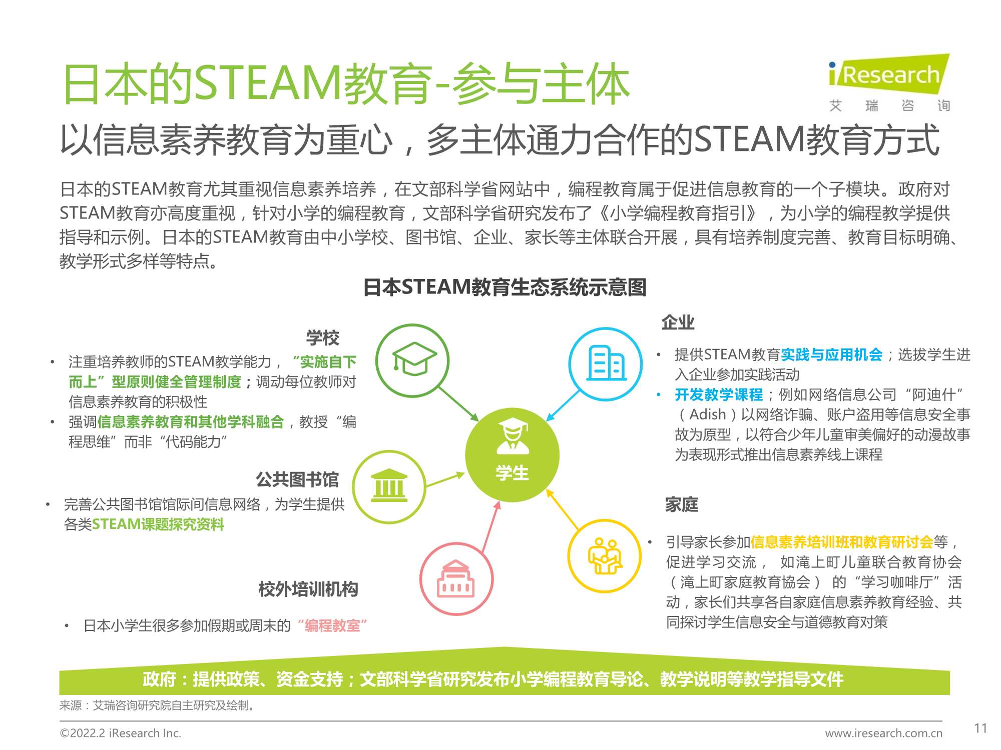 2022年中国青少年STEAM教育研究报告