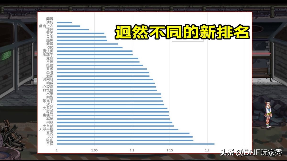 DNF：神话改版最新排名，出现两种极端，军神和逆转还能用吗？