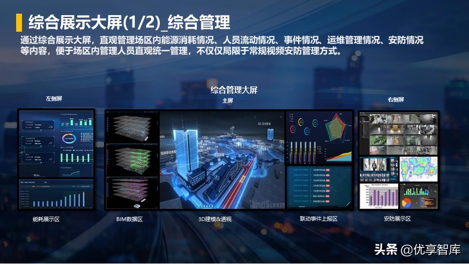 零碳智慧园区智慧能源综合解决方案（42页PPT）