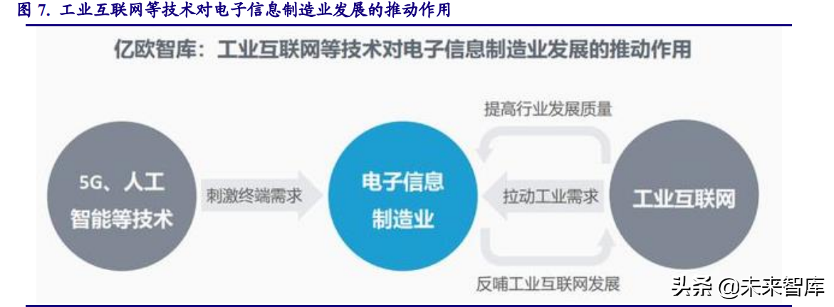 电子行业研究及2022年投资策略：能源变革奏响电子行业新篇章