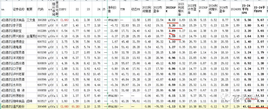 用GPE指标发掘新能源等板块的优质标的