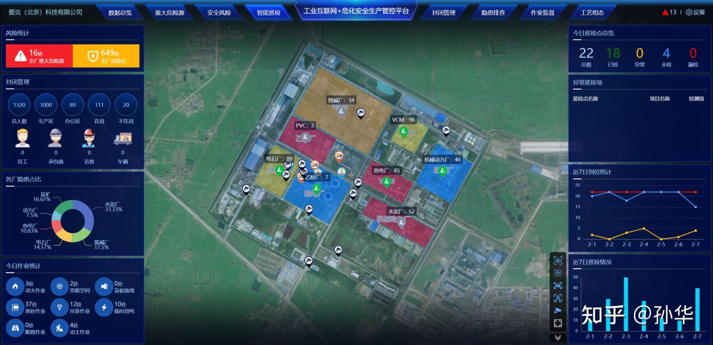 5G工业互联网+危化安全生产管理平台开发方案