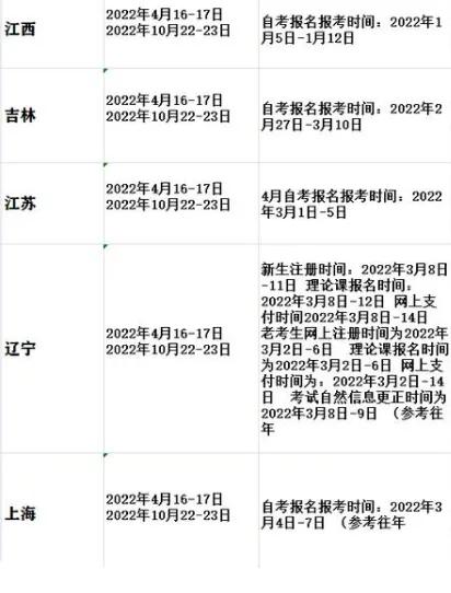 定了2022年全国自考时间已出建议收藏