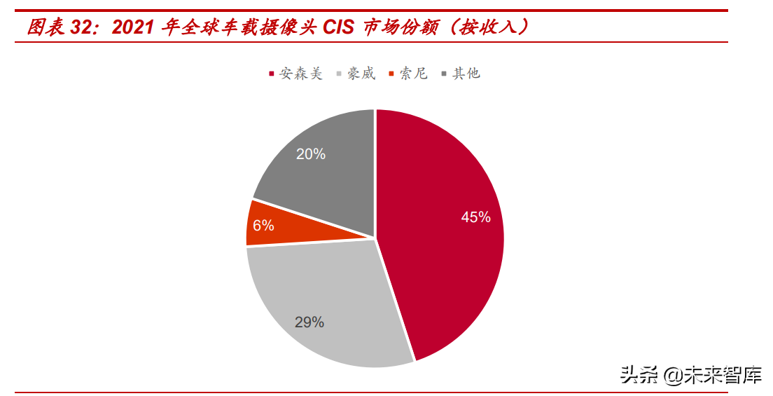 汽车电子行业专题报告：车载摄像头黄金赛道，领先厂商十年高成长