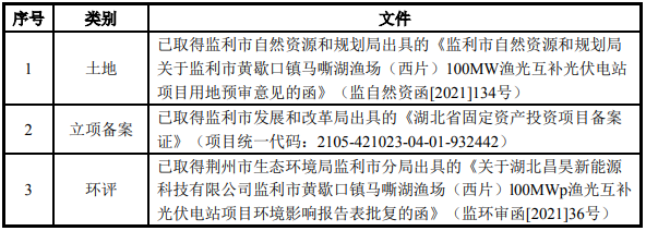 监利市黄歇口镇马嘶湖渔场100MW渔光互补光伏电站项目可行性报告