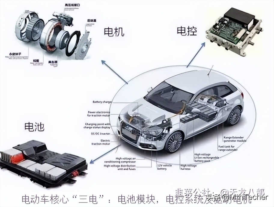 新能源车上游的这个新材料，存在大机会