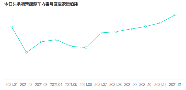 《2022中國(guó)新能源汽車發(fā)展趨勢(shì)白皮書(shū)》發(fā)布