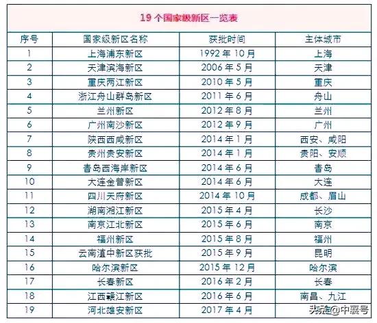事关湖北‖创设国家级新区和证交所！央企迁武汉、特斯拉二厂落户