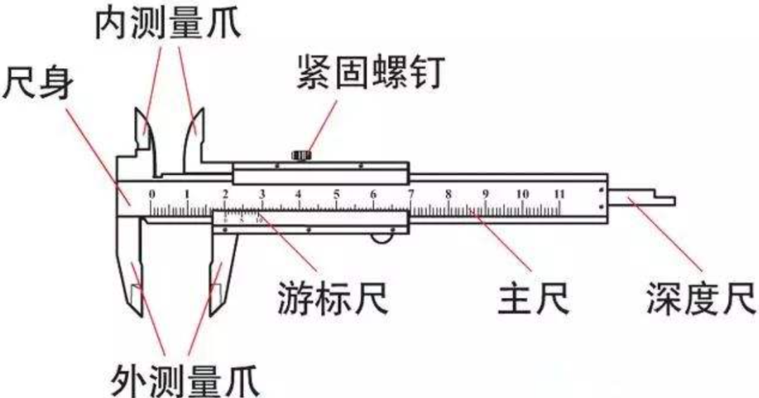 δ֮գľʧ¼пܵĽֻʲô