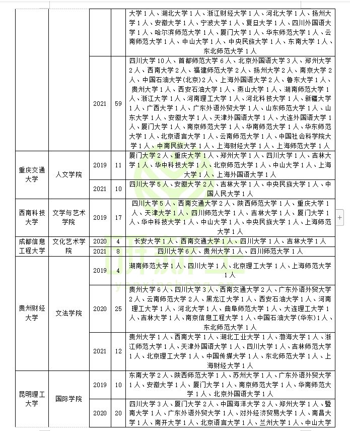 汉语国际教育调剂（含方法、最新政策、近三年调剂录取情况分析）