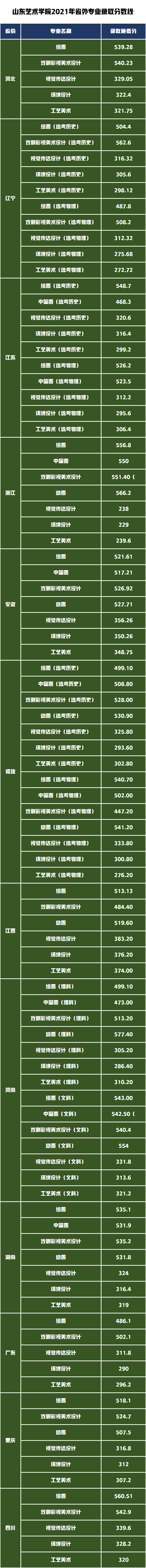 统考+校考！山东艺术学院发布2022年本科招生专业考试公告