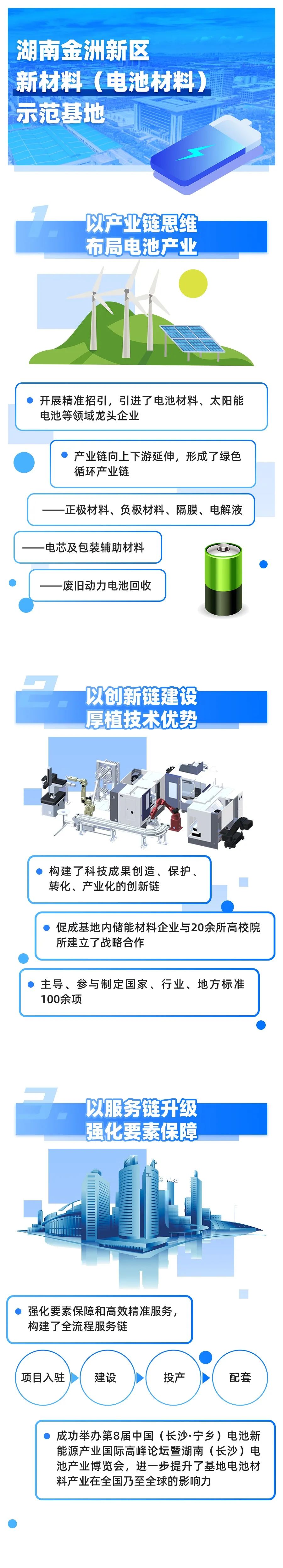 「图解」28家五星级国家新型工业化产业示范基地
