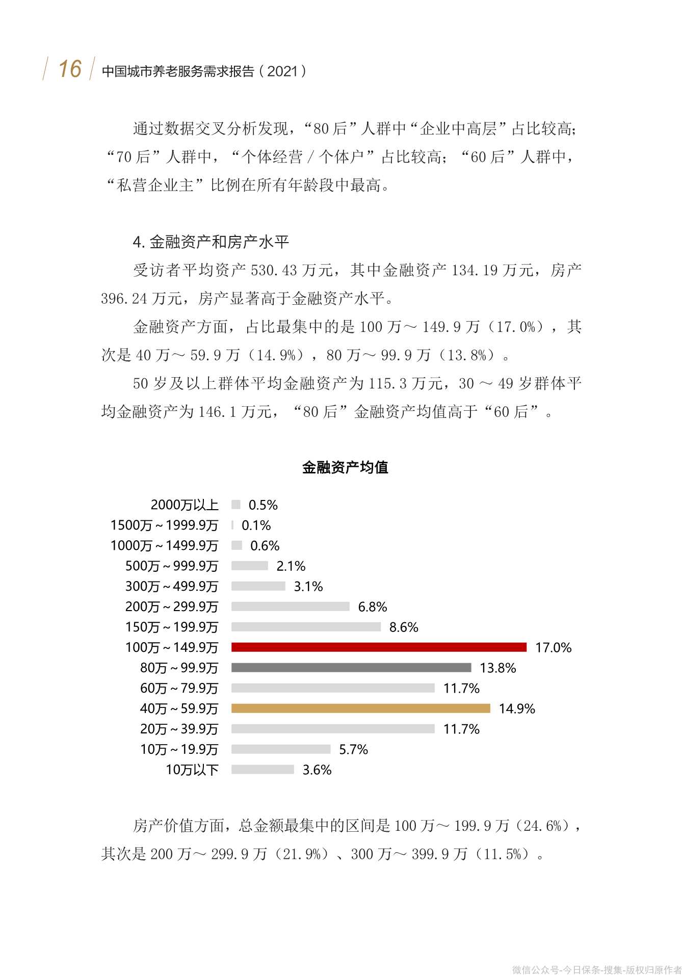 清华大学：中国城市养老服务需求报告2021