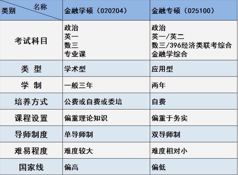 2022研究生迎来新变化，学硕和专硕差距越来越大，考研党别选错