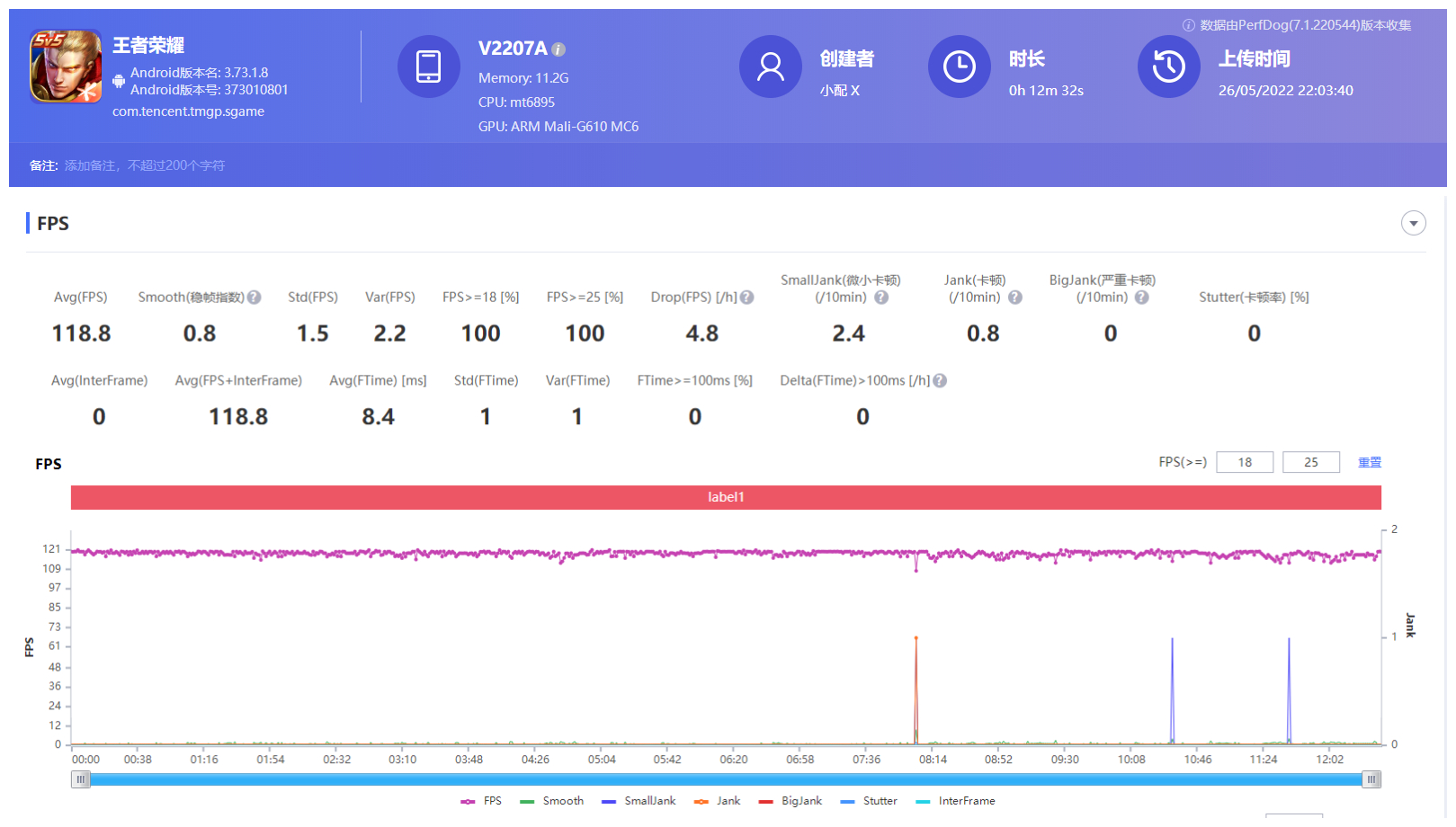 联发科天玑8100加持，vivo S15 Pro能否撑起中端手机一片天
