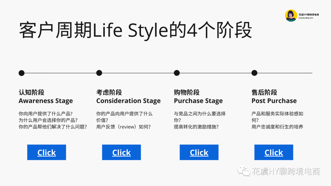 教您一套跨境數字營銷“組合拳”，獨立站賣家直呼要“打十個”