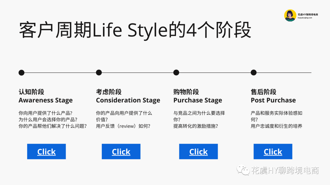 教您一套跨境数字营销“组合拳”，独立站卖家直呼要“打十个”