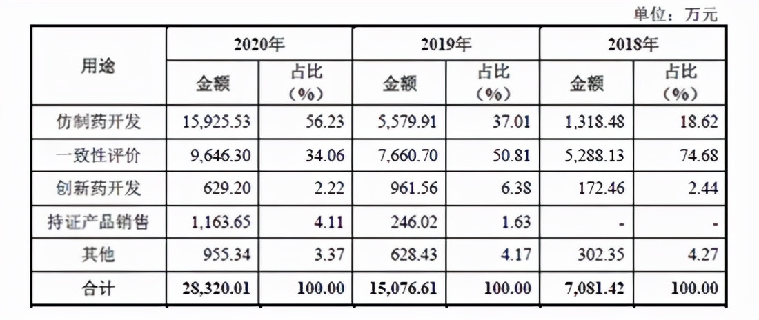 和泽医药、伟康医疗的实力秀、诚意秀