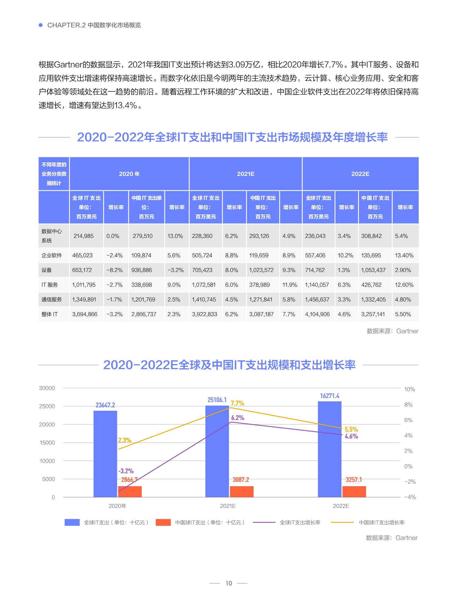 2021中国数字化全景图谱与创新企业研究报告（创业邦）